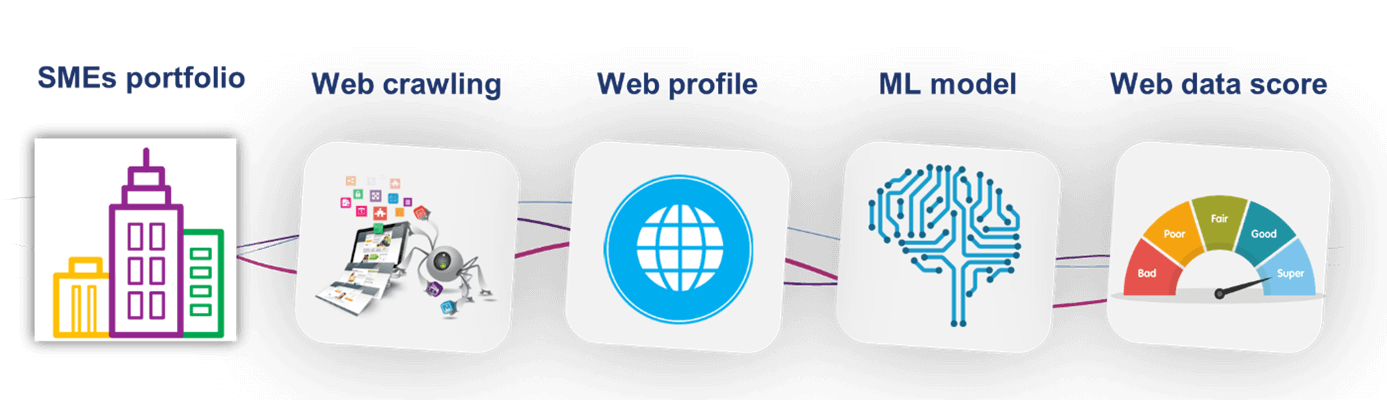 Web Data Insights